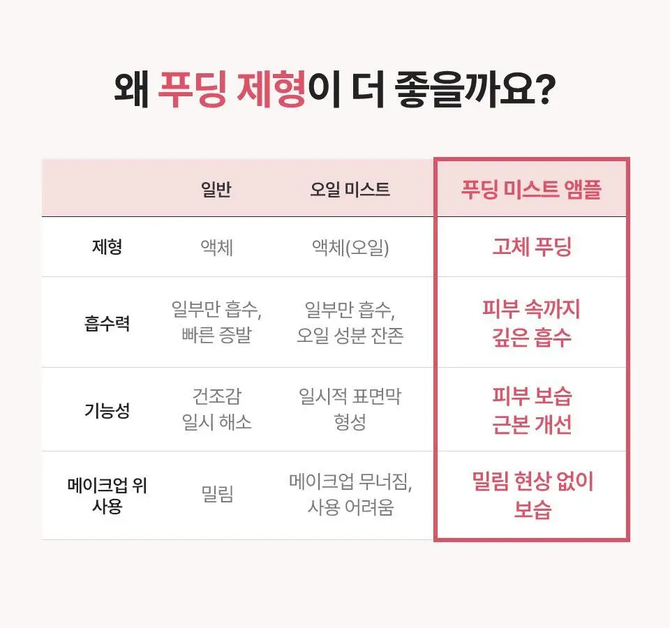 [푸딩광] 채운 콜라겐 피디알엔 푸딩 미스트 앰플 100g 상세페이지 14